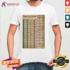 Tarot Cheat Sheet Shirt - Design By Teeshirtcat.com