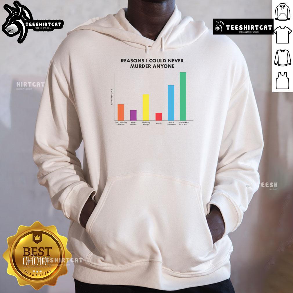 Funny Reasons I Could Never Murder Anyone Hoodie design featuring quirky graphics and humorous text on a cozy sweatshirt.