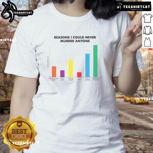 Funny Reasons I Could Never Murder Anyone Ladies Tee featuring playful text design on a stylish women's shirt.