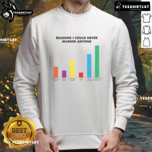 Alt Text: Humorous 'Funny Reasons I Could Never Murder Anyone' sweatshirt design showcasing a playful graphic and text.