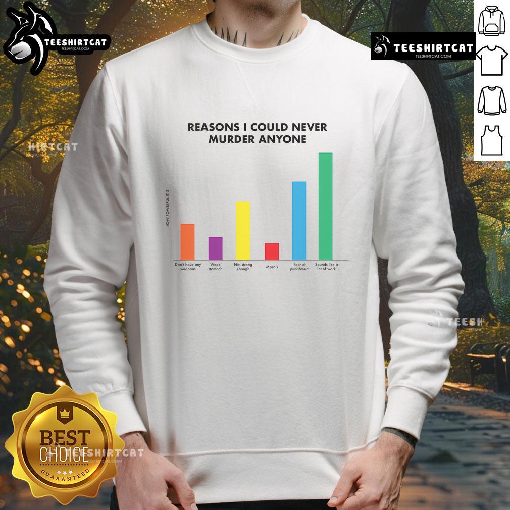 Alt Text: Humorous 'Funny Reasons I Could Never Murder Anyone' sweatshirt design showcasing a playful graphic and text.