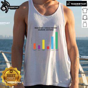 Funny Reasons I Could Never Murder Anyone Tank Top featuring humorous graphics, perfect for casual wear and laughs.